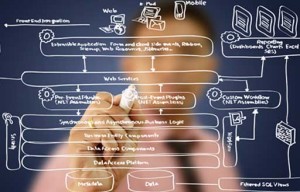 network-management
